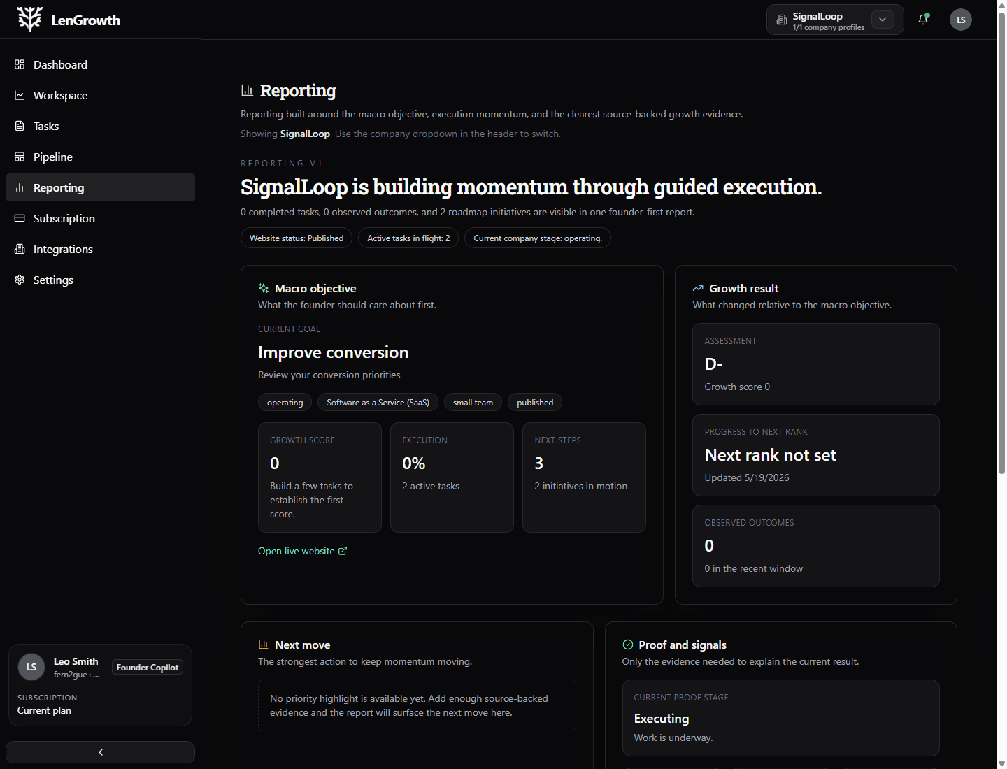 A reporting overview with the current objective and supporting signals.